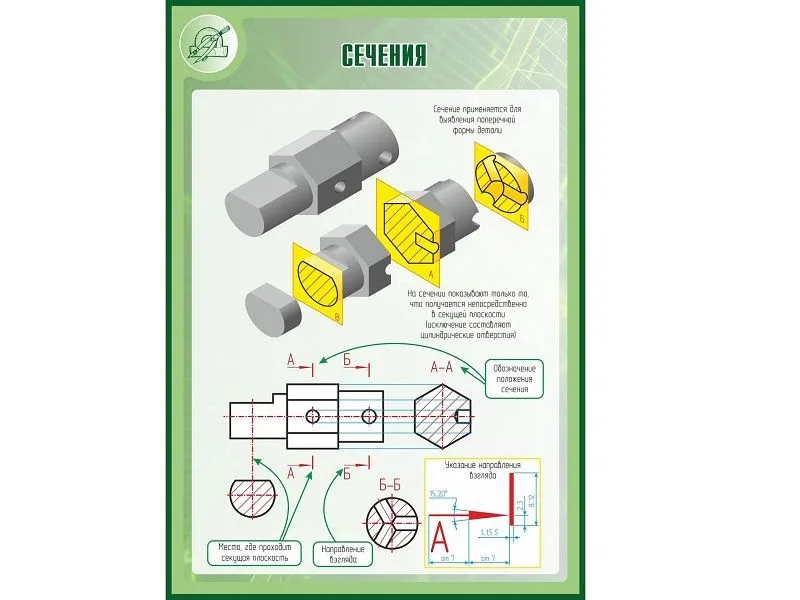 Стенд Сечения 1×0,7 м