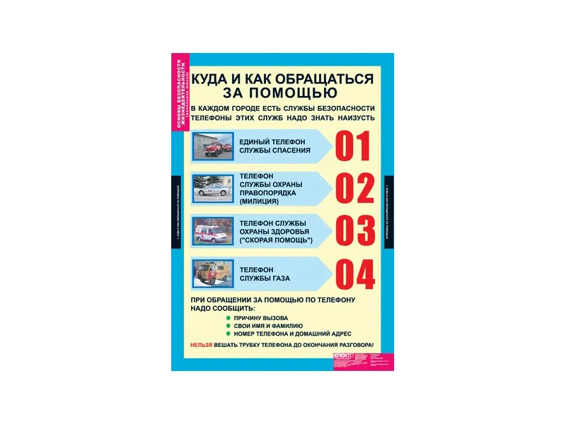 Таблицы ОБЖ для 1–4 классов, 68×98 см