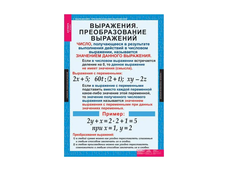 Комплект таблиц «Алгебра» 7 кл., 68×98 см