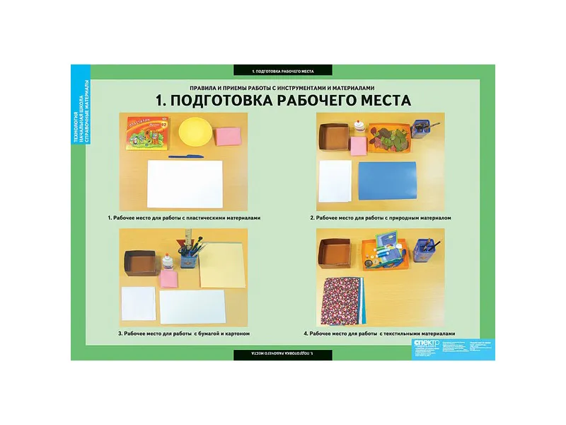 Таблицы "Справочные материалы. Технология" — 68×98 см