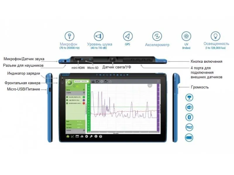 Цифровая лаборатория einstein Tablet+1/2/3, встроенные датчики