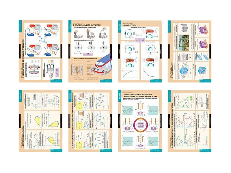 Электромагнетизм — 10 учебных таблиц