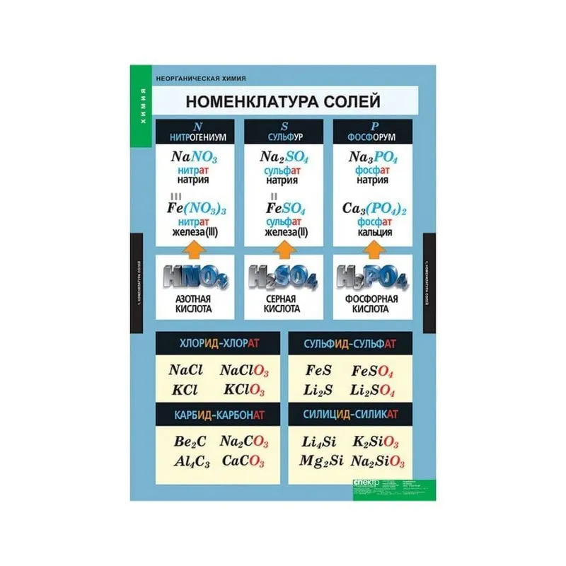 Комплект таблиц 9 шт. "Неорганическая химия"