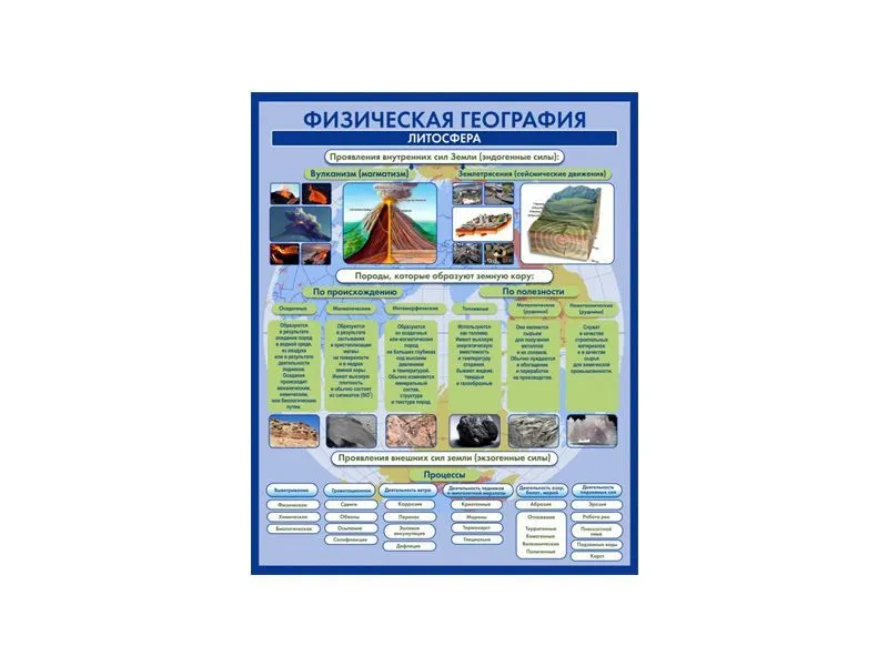 Стенд «Физическая география – Литосфера» 0,8×1 м