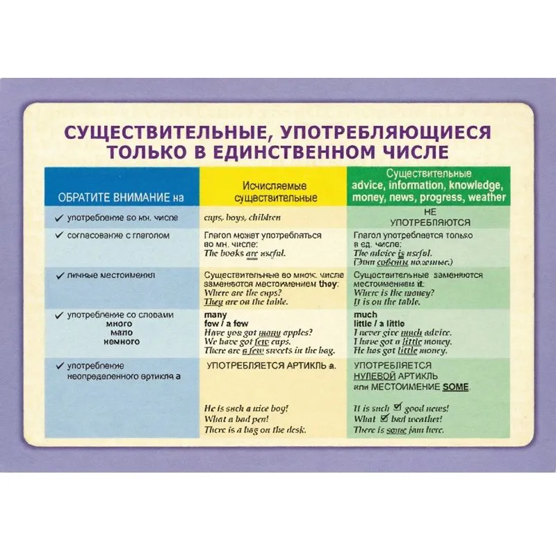 Таблицы демонстрационные Существительное. Местоимение. Наречие (английский язык)