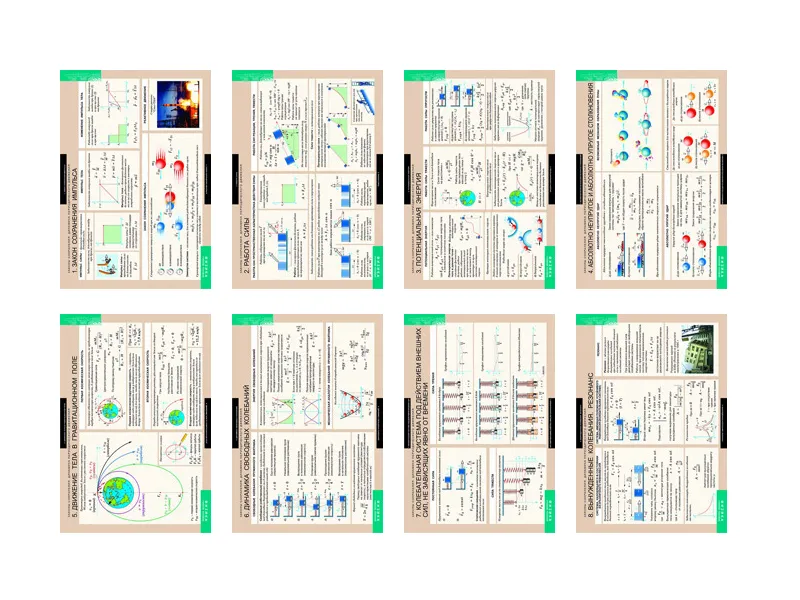 Законы сохранения — набор из 8 учебных таблиц