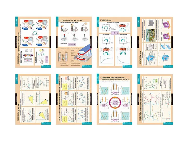 Электромагнетизм — 10 учебных таблиц