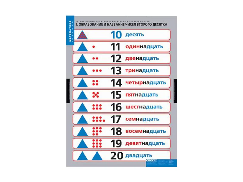 Устные приемы сложения и вычитания в пределах сотни