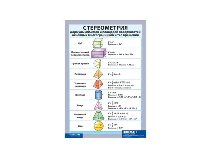 Стереометрия. Формулы объемов и площадей поверхностей основных многогранников и тел вращения