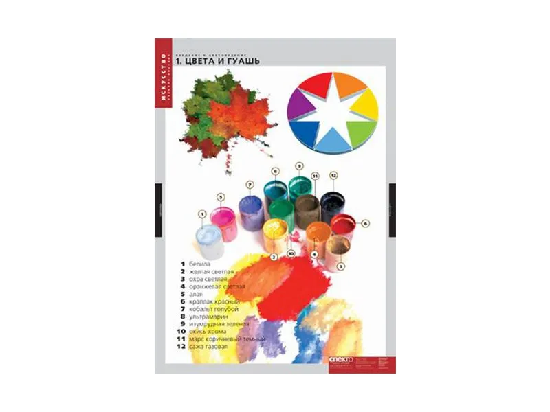 Комплект таблиц «Введение в цветоведение», 68×98 см