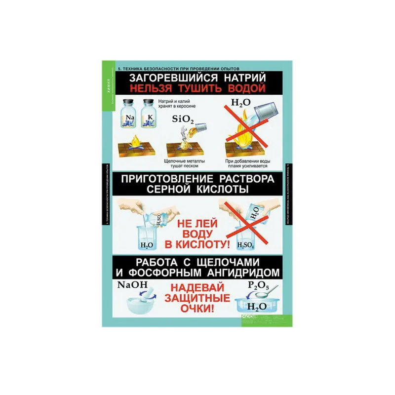 Альбом «Основы химических знаний», 6 листов 68×98 см