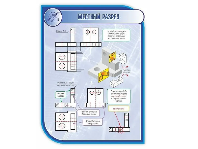 Стенд "Местный разрез" 1×0,75 м
