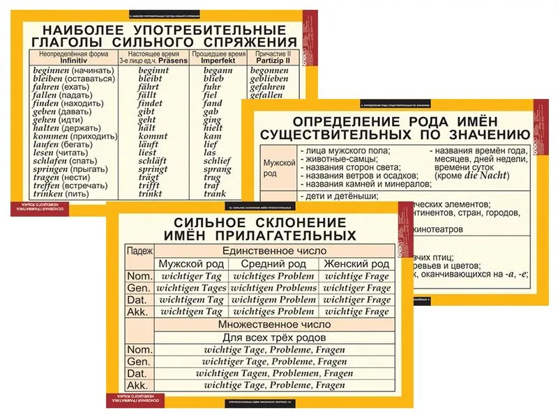 Набор таблиц по немецкому языку Основная грамматика 16 шт.