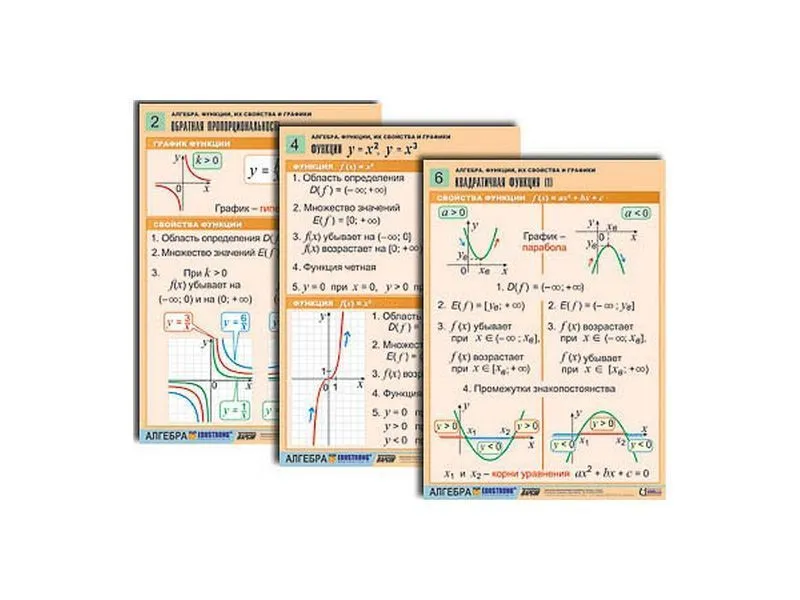 Комплект таблиц по алгебре Алгебра. Уравнения, 12 таблиц, А1