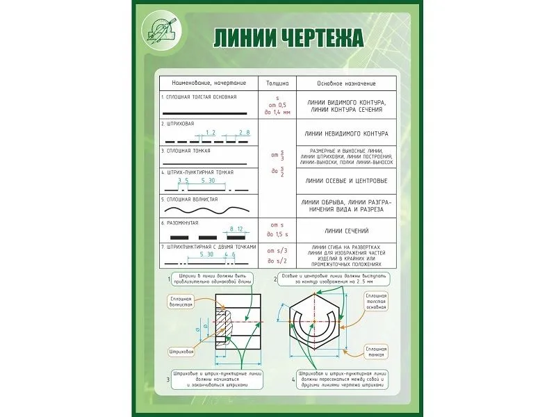 Стенд «Линии чертежа» 1×0,7 м