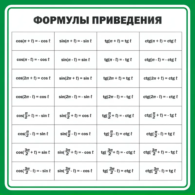 Информационный стенд «Формулы приведения» (1х1 м)
