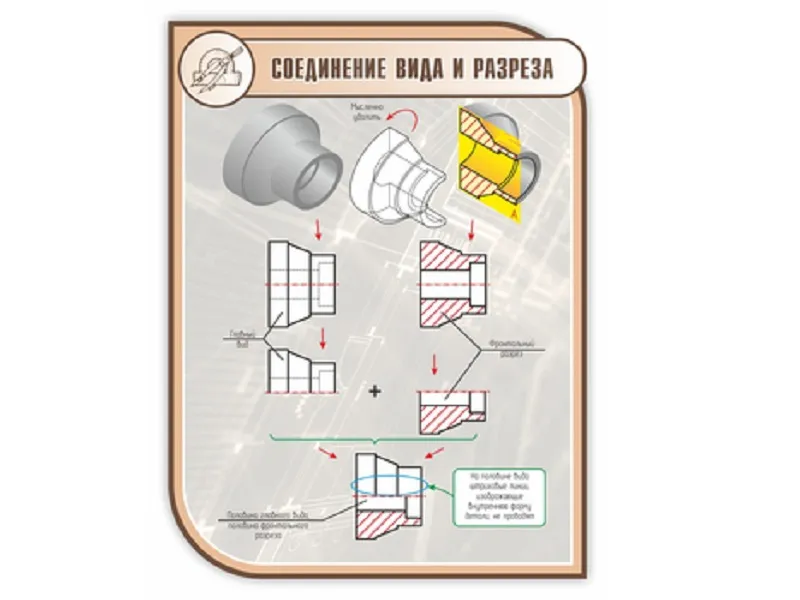 Стенд «Соединение вида и разреза» 1×0,75 м (скругл. углы)