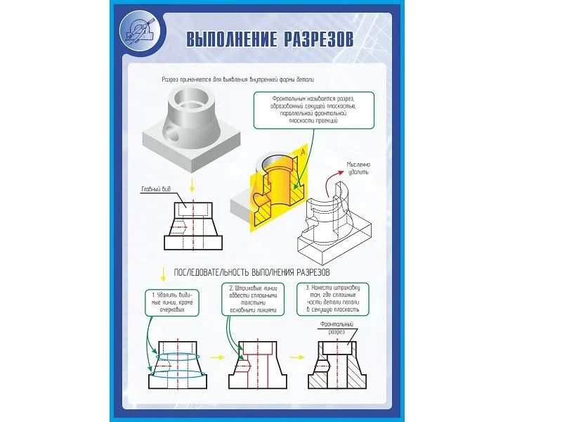 Стенд «Выполнение разрезов» 1×0,7 м