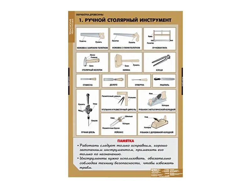 Комплект таблиц «Технология обработки древесины» 68×98 см