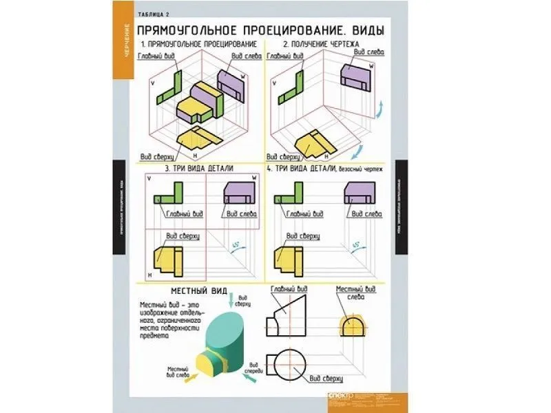 Демонстрационные таблицы «Черчение» — 18 шт.
