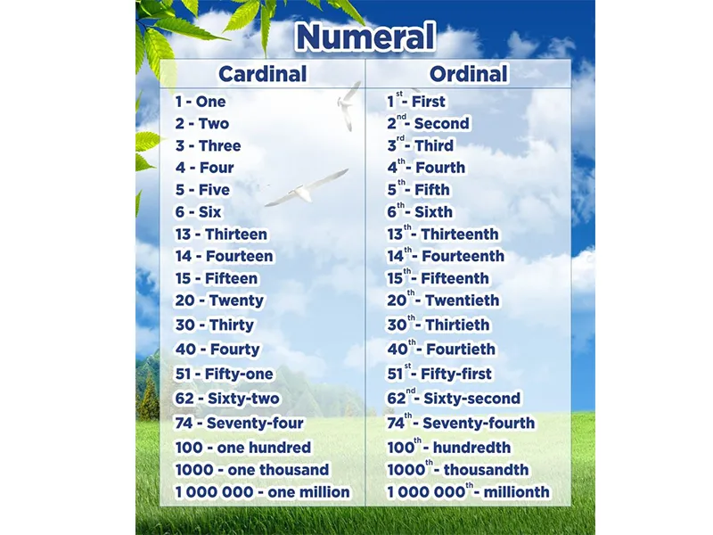 Стенд Английский язык. Числительные