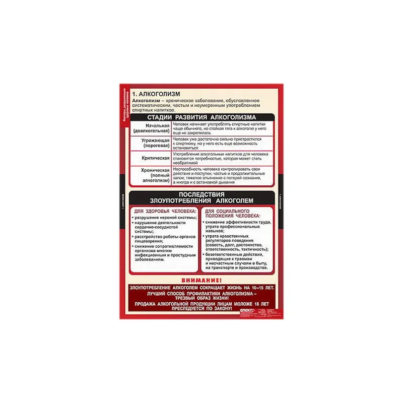 Таблицы демонстрационные «Факторы, разрушающие здоровье человека» 68×98 см