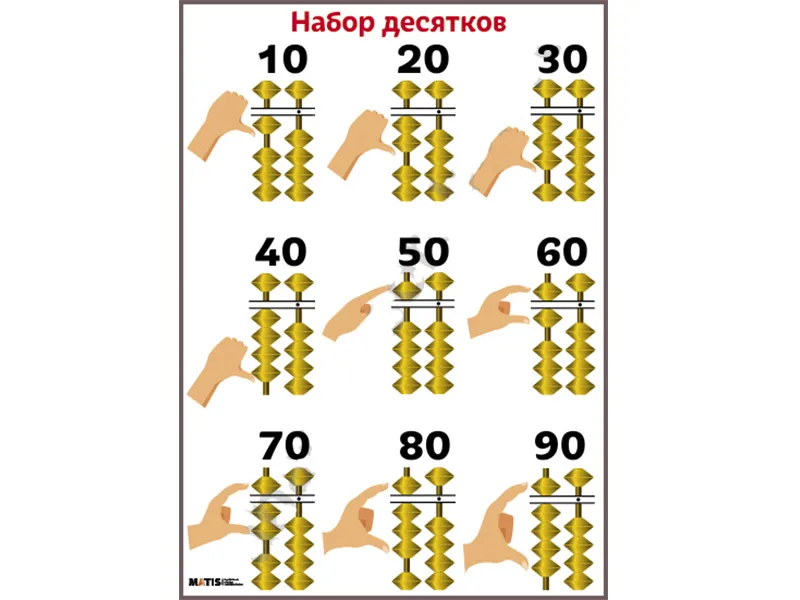 Плакат «Набор десятков» для ментальной математики 50×70 см