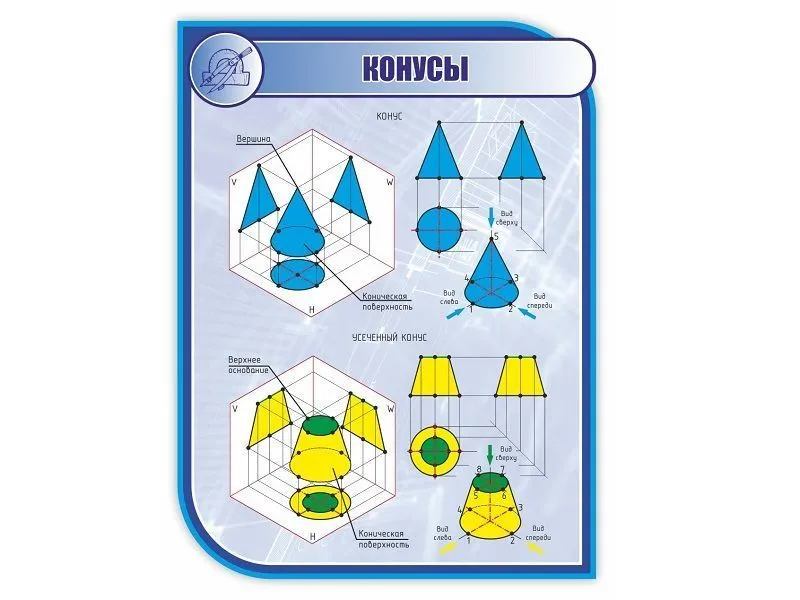 Стенд «Конусы» 1×0,75 м