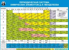 Стенд Периодическая система химических элементов Д.И. Менделеева