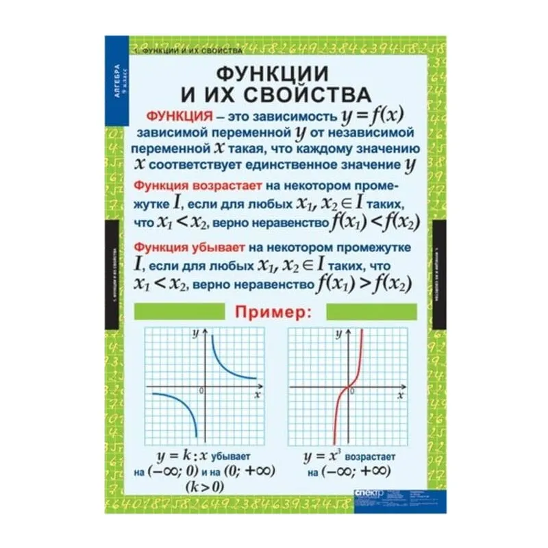 Алгебра (Комплект таблиц 12 шт. 9 кл.)