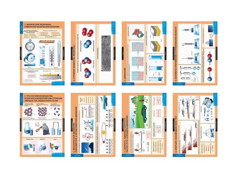 ФИЗИКА 7 класс — набор из 20 учебных таблиц