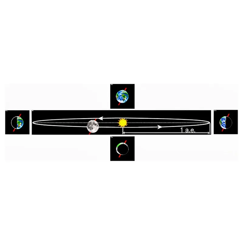 Модель-аппликация Движение Земли и других планет