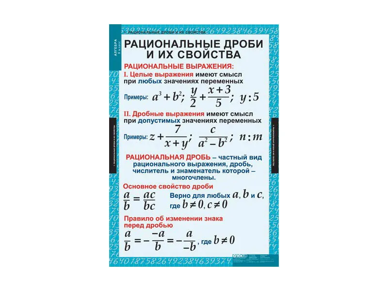 Комплект таблиц «Алгебра» для 8 класса