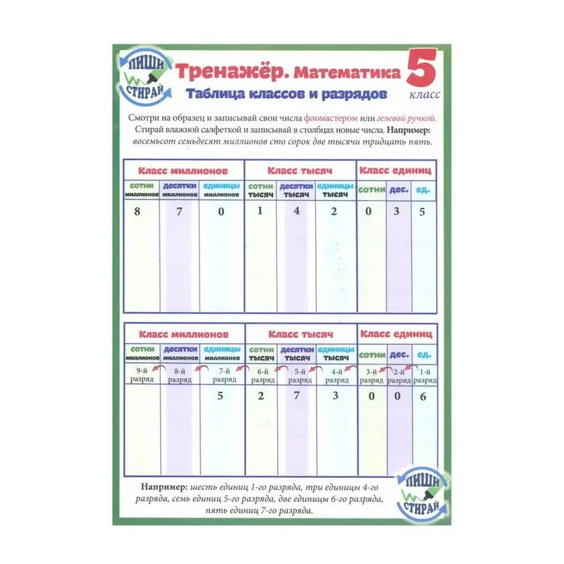Математика. 5 класс. Тренажер. Справочные материалы, А5