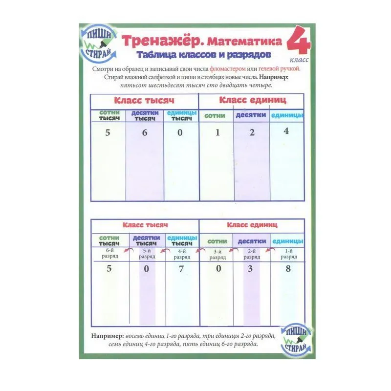Математика. 4 класс. Тренажер. Справочные материалы, А5