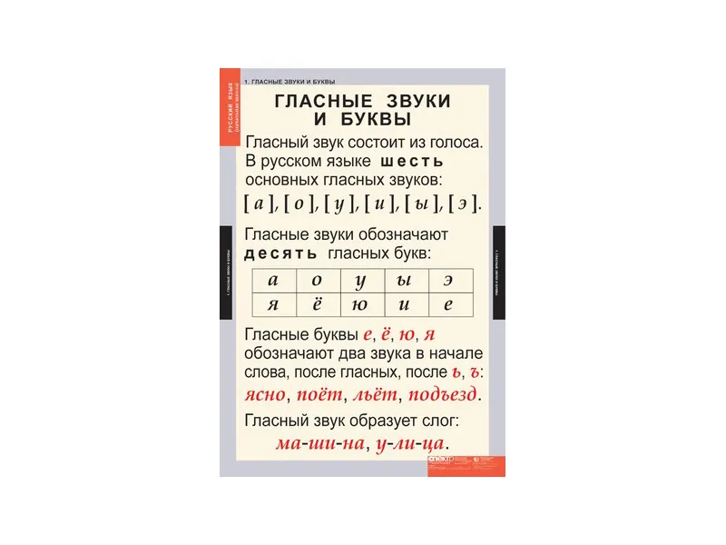 Таблицы «Звуки и буквы» 68×98 см