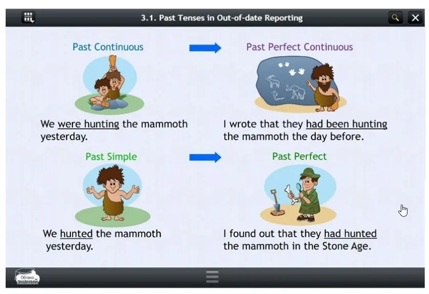 Электронные образовательные ресурсы по предмету Английский или немецкий, или французский (10 класс)