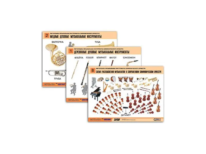 Комплект таблиц «Мир музыки» — инструменты симфонического оркестра, A2