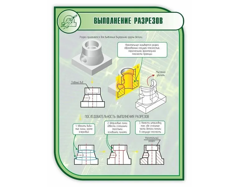 Стенд «Выполнение разрезов» 1×0,75 м