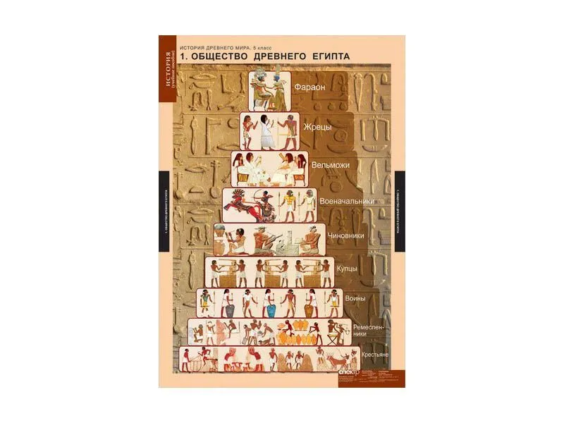 Комплект таблиц «История Древнего мира» — 5 листов