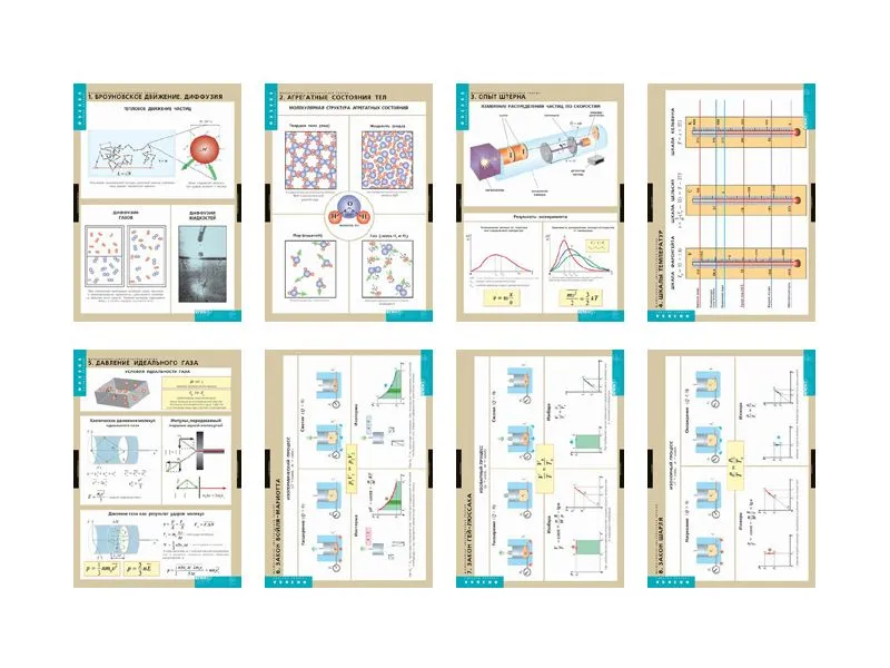 Молекулярно-кинетическая теория — 10 таблиц