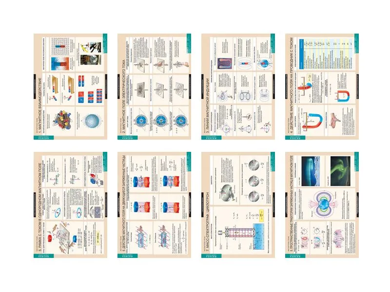 Магнитное поле — набор из 12 учебных таблиц