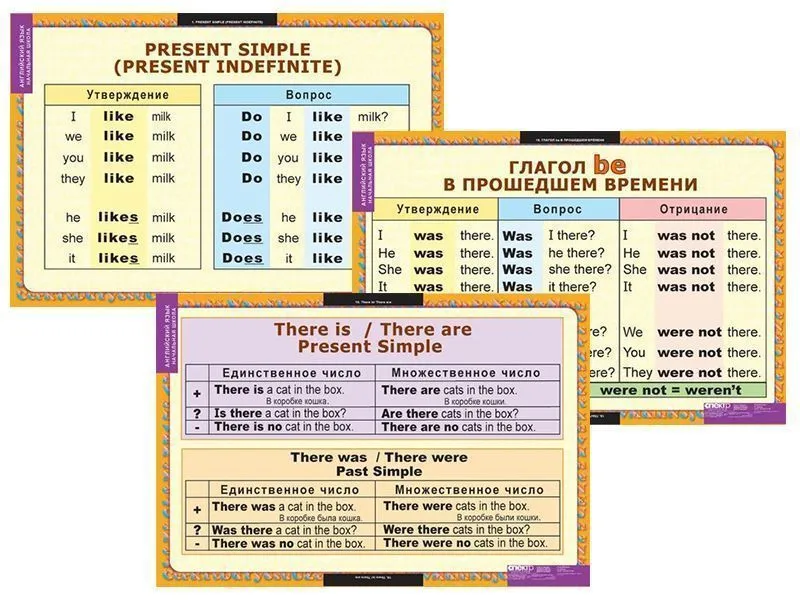 Набор таблиц по английскому языку Времена (начальная школа) 15 шт.