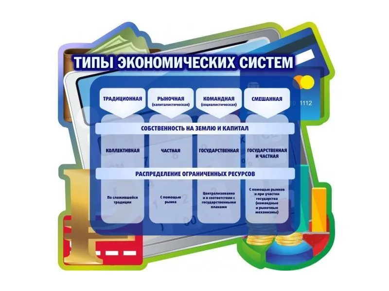 Стенд «Типы экономических систем» 100×90 см