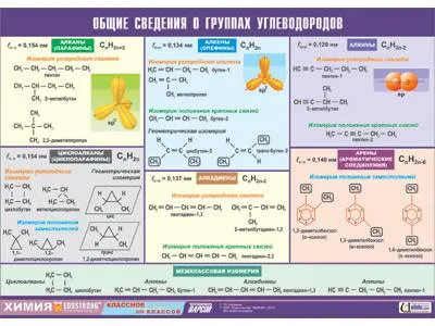 Демонстрационная таблица «Общие сведения о группах углеводородов» 100×140 см