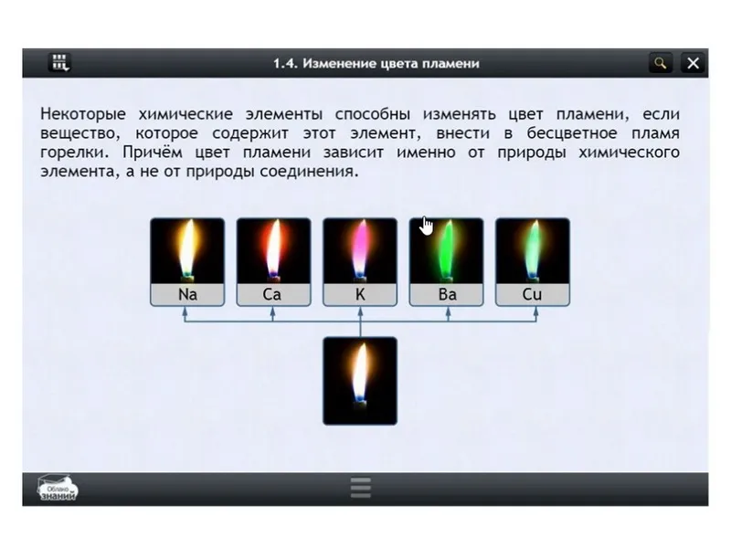 ЭОР по химии для 10 класса — 105 часов