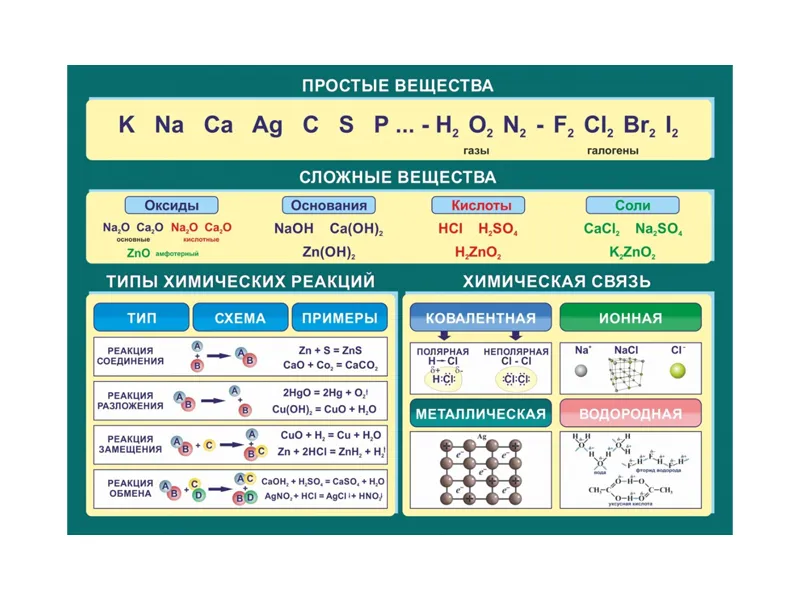 ПРОСТЫЕ И СЛОЖНЫЕ ВЕЩЕСТВА