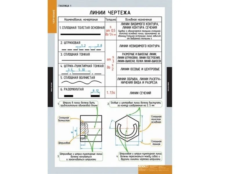 Демонстрационные таблицы «Черчение» — 18 шт.