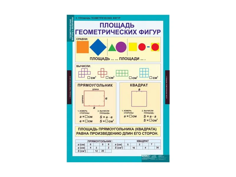 Таблицы «Геометрические фигуры и величины», 68×98 см