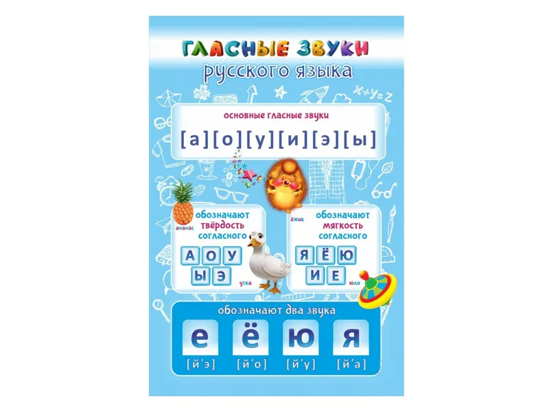Плакат Глассные звуки русского языка 60х90 см